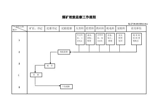 煤矿效能监察工作流程