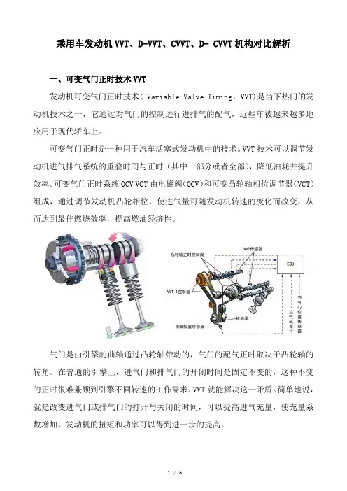 乘用车发动机VVT、D-VVT、CVVT、D- CVVT机构对比解析