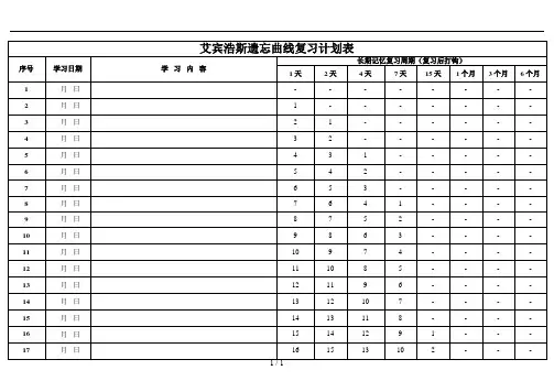 艾斯宾浩记忆表格打印版背专业课