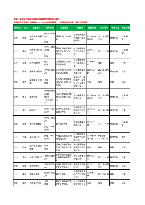 长沙新房一手房新开楼盘房源和公寓商铺交房时间价格表1097个(2020年新版)