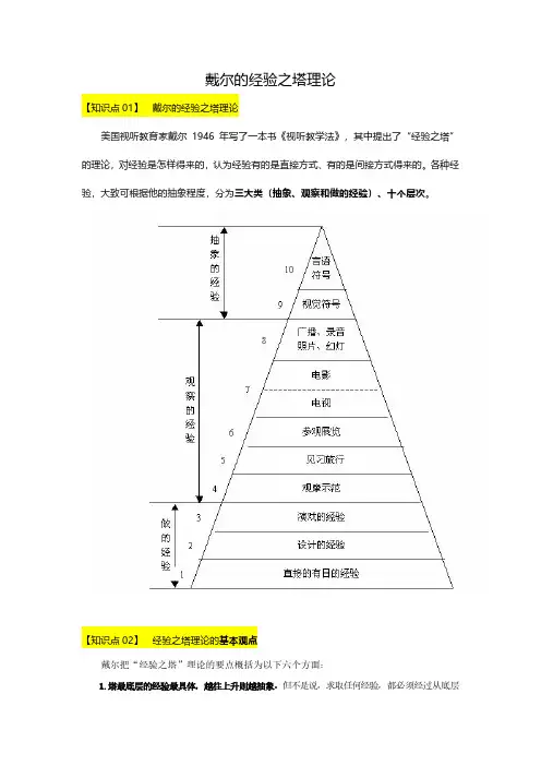 戴尔的经验之塔理论