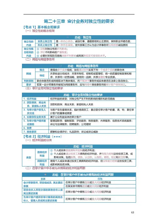 2021年CPA审计第二十章三必背内容