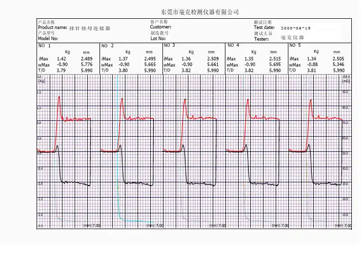 1220插拔力试验机测试报告
