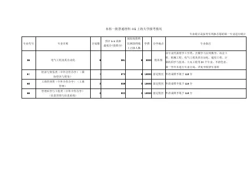 本科一批普通理科441上海大学报考情况