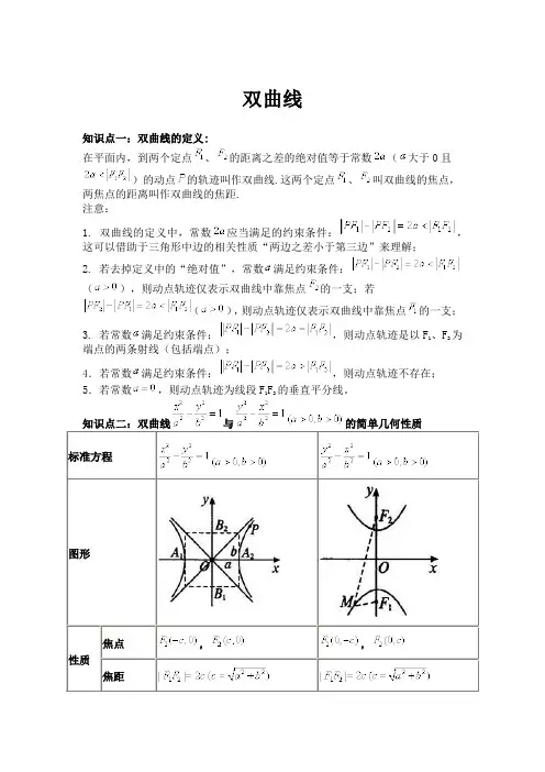 双曲线知识点及例题