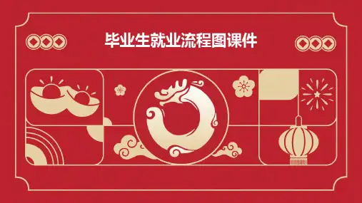 毕业生就业流程图课件