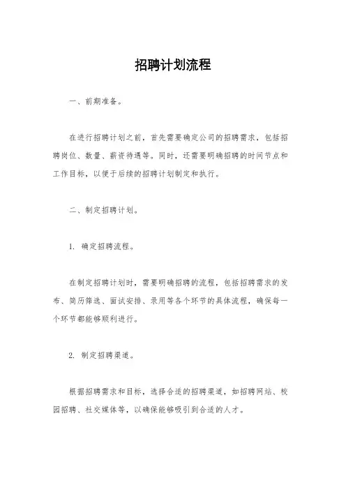 招聘计划流程