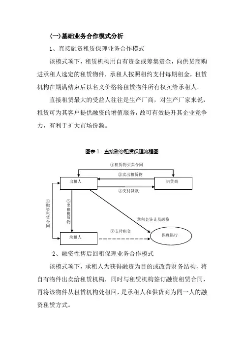 融资租赁业务及售后回租介绍