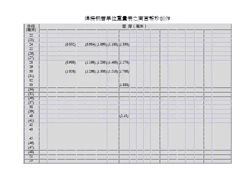 钢管单位(每米)重量表