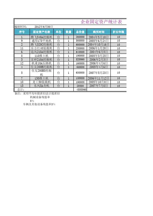 固定资产统计表