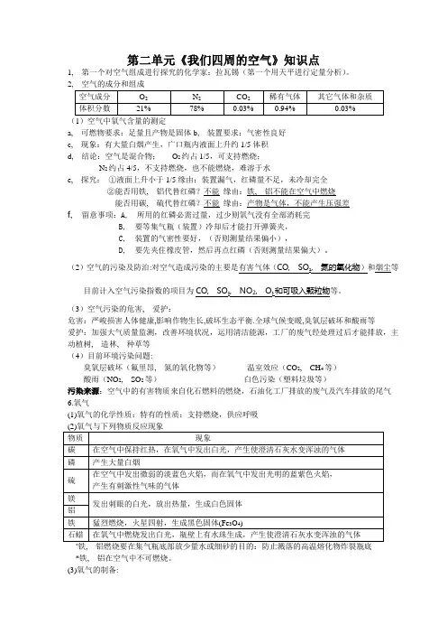 初中化学《我们周围的空气》知识点