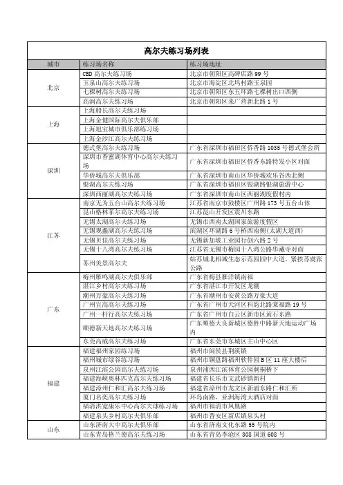 中银白金信用卡免费练习场名录