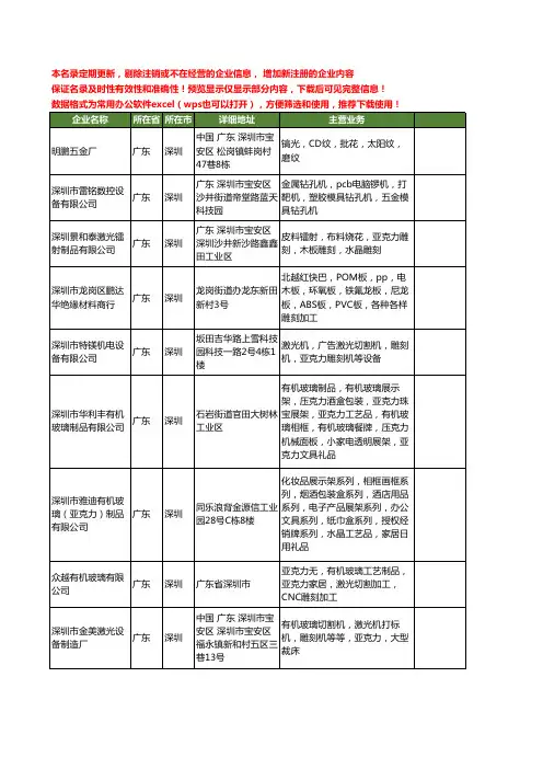新版广东省深圳亚克力雕刻工商企业公司商家名录名单联系方式大全41家