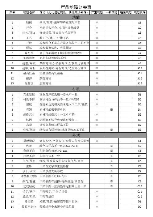 产品缺陷等级分类表