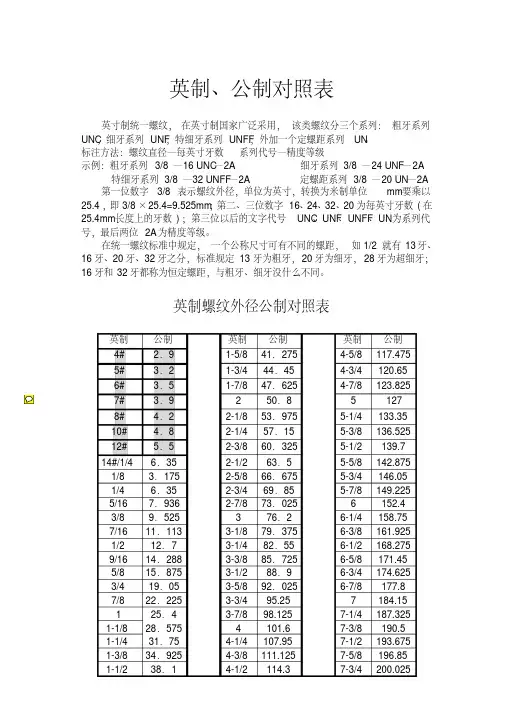 公英制螺纹对照表