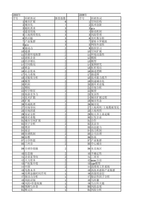 【国家自然科学基金】_扩展f_基金支持热词逐年推荐_【万方软件创新助手】_20140803