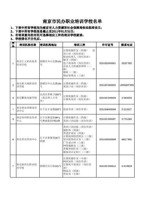 南京市民办职业培训学校名单