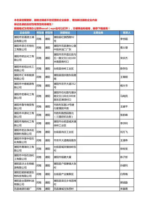 2020新版河南省濮阳石油制品工商企业公司名录名单黄页联系方式大全87家