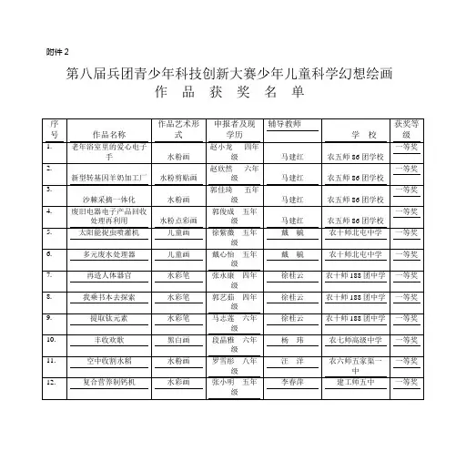 第八届兵团青少年科技创新大赛少年儿童科学幻想绘画作品