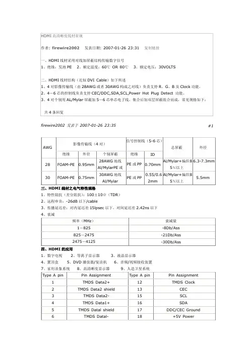 HDMI线材常规