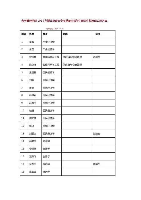 光华管理学院2015年博士及部分专业港澳台留学生研究生拟录取公示名单