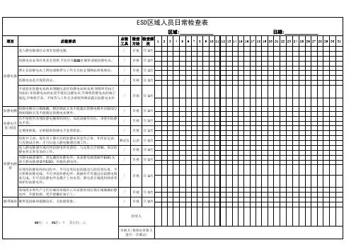 ESD区域人员日常检查表
