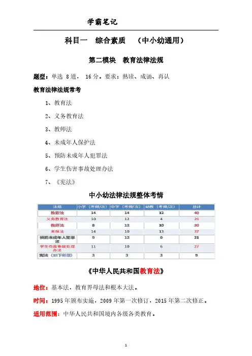 2020年下半年 教师资格证考试 科目一 综合素质  第二模块 教育法律法规【学霸笔记】