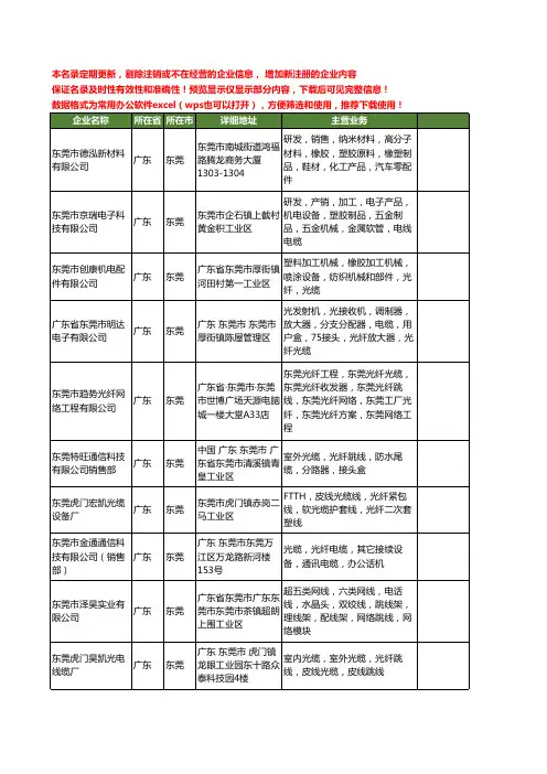 新版广东省东莞光纤光缆工商企业公司商家名录名单联系方式大全111家