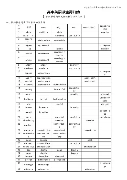 (完整版)派生词-高中英语派生词归纳