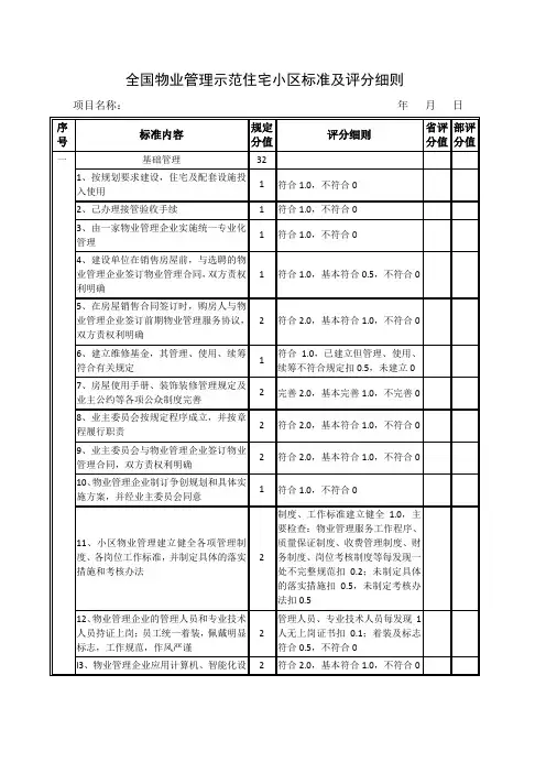 全国物业管理示范住宅小区标准及评分细则