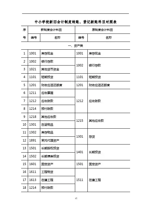 中小学校新旧会计制度转账、登记新账科目对照表