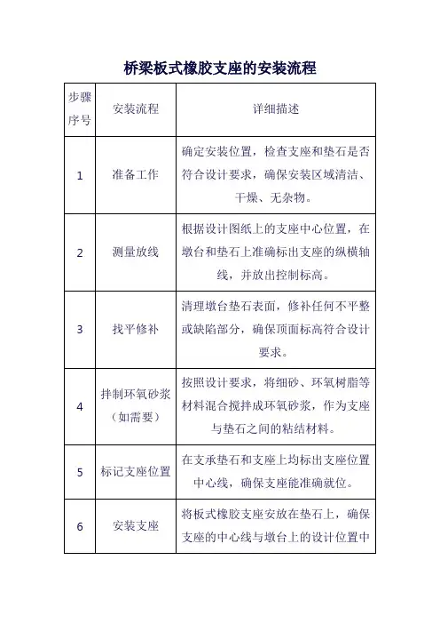 桥梁板式橡胶支座的安装流程