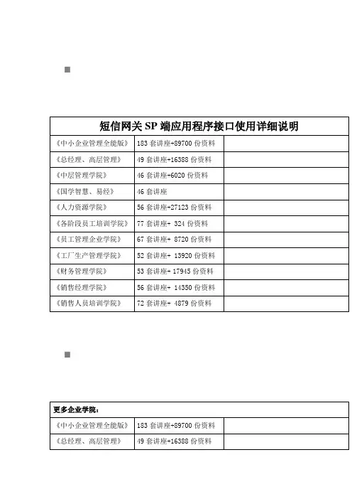 短信网关SP端应用程序接口使用详细说明