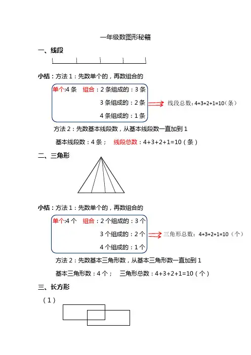 一年级数图形