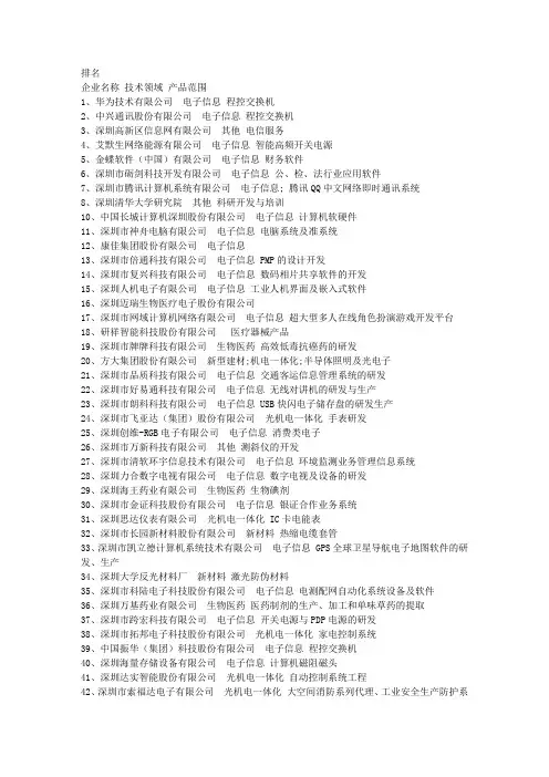 深圳科技园企业100强