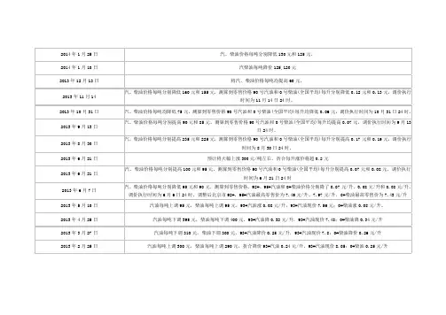 截止2013年12月汽油柴油价格调整