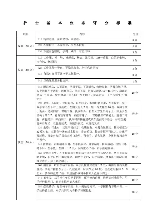 护士基本仪态评分标准