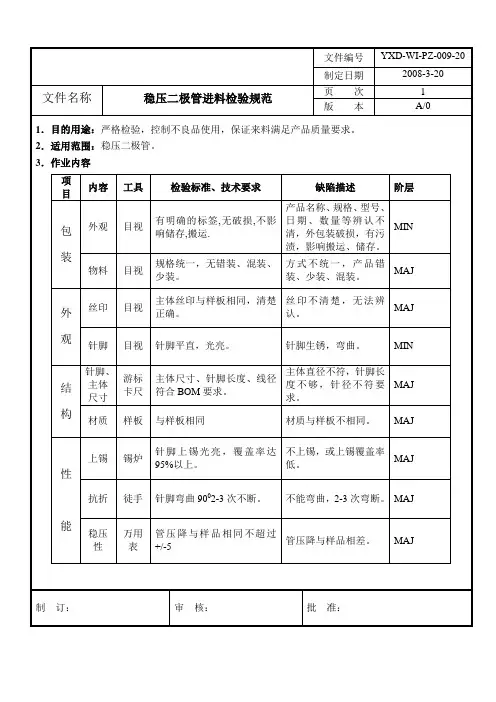 稳压二极管进料检验