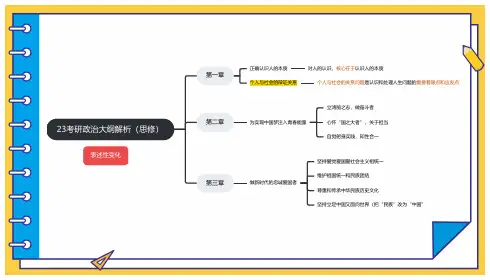 23考研政治大纲解析(思修表述变动)思维导图,脑图