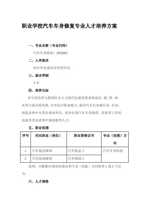 职业学校汽车车身修复专业人才培养方案