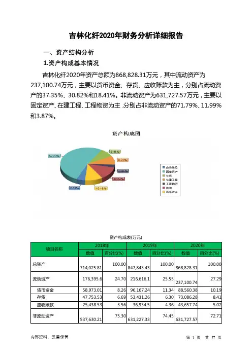 吉林化纤2020年财务分析详细报告