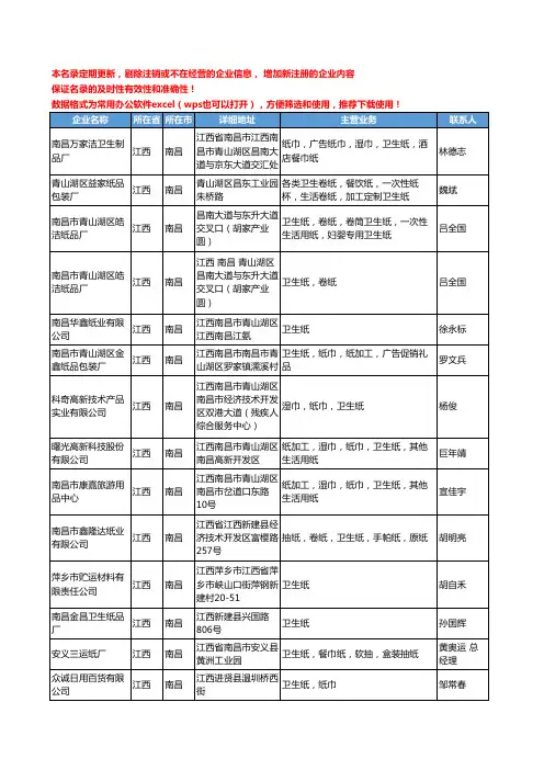 2020新版江西省南昌卫生纸工商企业公司名录名单黄页联系方式大全88家