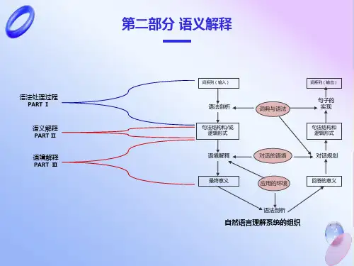 自然语言处理-第8章语义和逻辑形式