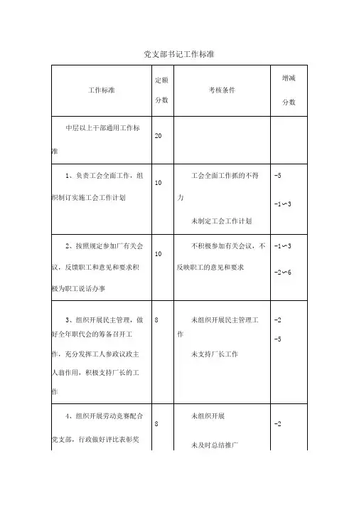 党支部书记工作标准