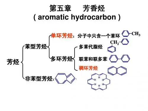 第五章   芳香烃