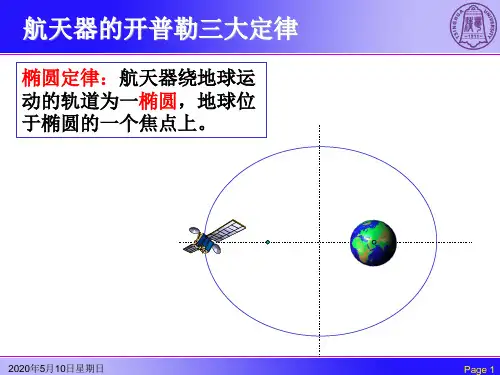航天器动力学基本轨道