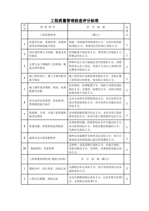 工程质量管理检查评分标准