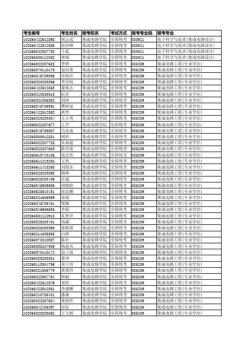 404东南大学集成电路学院复试名单