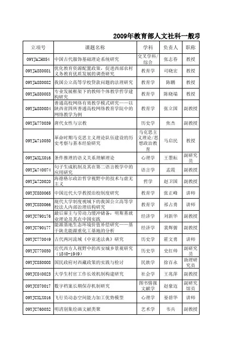 2009年教育部人文社科一般项目立项一览表