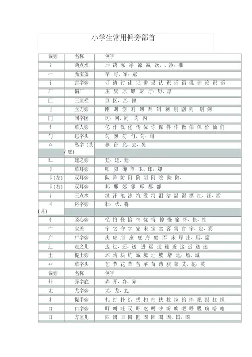 (完整版)小学生常用偏旁部首